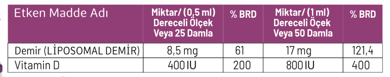 Laktofe SR etken madde tablosu
