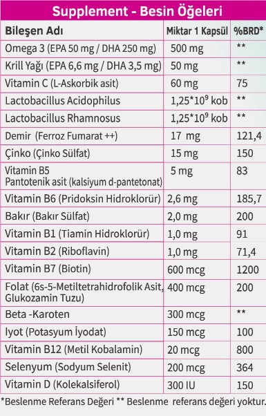 MomVital DHA besin öğeleri tablosu