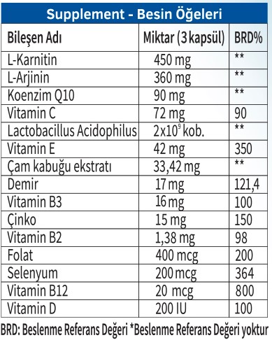 NorthVital besin öğeleri tablosu